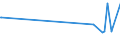 KN 29396100 /Exporte /Einheit = Preise (Euro/Tonne) /Partnerland: Daenemark /Meldeland: Europäische Union /29396100:Ergometrin (Inn) und Seine Salze