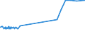 CN 29396100 /Exports /Unit = Prices (Euro/ton) /Partner: Greece /Reporter: Eur27_2020 /29396100:Ergometrine (Inn) and its Salts