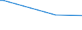 KN 29396200 /Exporte /Einheit = Preise (Euro/Tonne) /Partnerland: Irland /Meldeland: Europäische Union /29396200:Ergotamin (Inn) und Seine Salze