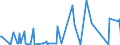 KN 29396200 /Exporte /Einheit = Preise (Euro/Tonne) /Partnerland: Polen /Meldeland: Eur27_2020 /29396200:Ergotamin (Inn) und Seine Salze