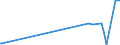 KN 29396200 /Exporte /Einheit = Preise (Euro/Tonne) /Partnerland: Tschechien /Meldeland: Europäische Union /29396200:Ergotamin (Inn) und Seine Salze