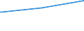 KN 29396200 /Exporte /Einheit = Preise (Euro/Tonne) /Partnerland: Slowakei /Meldeland: Eur27_2020 /29396200:Ergotamin (Inn) und Seine Salze