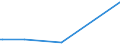 KN 29396200 /Exporte /Einheit = Preise (Euro/Tonne) /Partnerland: Bulgarien /Meldeland: Europäische Union /29396200:Ergotamin (Inn) und Seine Salze