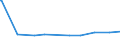 KN 29396200 /Exporte /Einheit = Preise (Euro/Tonne) /Partnerland: Suedafrika /Meldeland: Eur27_2020 /29396200:Ergotamin (Inn) und Seine Salze