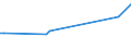 KN 29396200 /Exporte /Einheit = Preise (Euro/Tonne) /Partnerland: Costa Rica /Meldeland: Europäische Union /29396200:Ergotamin (Inn) und Seine Salze