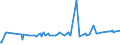 KN 29396200 /Exporte /Einheit = Preise (Euro/Tonne) /Partnerland: Kolumbien /Meldeland: Eur27_2020 /29396200:Ergotamin (Inn) und Seine Salze