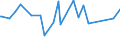 KN 29396200 /Exporte /Einheit = Preise (Euro/Tonne) /Partnerland: Bolivien /Meldeland: Eur27_2020 /29396200:Ergotamin (Inn) und Seine Salze