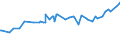 KN 29396200 /Exporte /Einheit = Preise (Euro/Tonne) /Partnerland: Argentinien /Meldeland: Eur27_2020 /29396200:Ergotamin (Inn) und Seine Salze