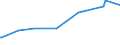 KN 29396200 /Exporte /Einheit = Preise (Euro/Tonne) /Partnerland: Iran /Meldeland: Eur27_2020 /29396200:Ergotamin (Inn) und Seine Salze