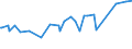 KN 29396200 /Exporte /Einheit = Preise (Euro/Tonne) /Partnerland: Indonesien /Meldeland: Eur27_2020 /29396200:Ergotamin (Inn) und Seine Salze