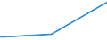 KN 29396200 /Exporte /Einheit = Preise (Euro/Tonne) /Partnerland: Singapur /Meldeland: Europäische Union /29396200:Ergotamin (Inn) und Seine Salze