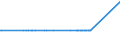 KN 29396200 /Exporte /Einheit = Mengen in Tonnen /Partnerland: Daenemark /Meldeland: Europäische Union /29396200:Ergotamin (Inn) und Seine Salze