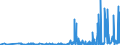 CN 29396900 /Exports /Unit = Prices (Euro/ton) /Partner: Germany /Reporter: Eur27_2020 /29396900:Alkaloids of rye Ergot and Their Derivatives; Salts Thereof (Excl. Lysergic Acid, Ergotamine and Ergometrine, and Their Salts)