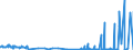 KN 29396900 /Exporte /Einheit = Preise (Euro/Tonne) /Partnerland: Ver.koenigreich /Meldeland: Eur27_2020 /29396900:Mutterkornalkaloide und Ihre Derivate; Salze Dieser Erzeugnisse (Ausg. Lysergsäure, Ergotamin, Ergometrin und Ihre Salze)