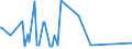 KN 29396900 /Exporte /Einheit = Preise (Euro/Tonne) /Partnerland: Daenemark /Meldeland: Eur27_2020 /29396900:Mutterkornalkaloide und Ihre Derivate; Salze Dieser Erzeugnisse (Ausg. Lysergsäure, Ergotamin, Ergometrin und Ihre Salze)