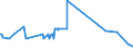 KN 29396900 /Exporte /Einheit = Preise (Euro/Tonne) /Partnerland: Griechenland /Meldeland: Eur27_2020 /29396900:Mutterkornalkaloide und Ihre Derivate; Salze Dieser Erzeugnisse (Ausg. Lysergsäure, Ergotamin, Ergometrin und Ihre Salze)