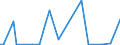 KN 29396900 /Exporte /Einheit = Preise (Euro/Tonne) /Partnerland: Ver.koenigreich(Ohne Nordirland) /Meldeland: Eur27_2020 /29396900:Mutterkornalkaloide und Ihre Derivate; Salze Dieser Erzeugnisse (Ausg. Lysergsäure, Ergotamin, Ergometrin und Ihre Salze)