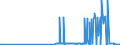 CN 29396900 /Exports /Unit = Prices (Euro/ton) /Partner: Belgium /Reporter: Eur27_2020 /29396900:Alkaloids of rye Ergot and Their Derivatives; Salts Thereof (Excl. Lysergic Acid, Ergotamine and Ergometrine, and Their Salts)