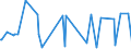 KN 29396900 /Exporte /Einheit = Preise (Euro/Tonne) /Partnerland: Finnland /Meldeland: Eur27_2020 /29396900:Mutterkornalkaloide und Ihre Derivate; Salze Dieser Erzeugnisse (Ausg. Lysergsäure, Ergotamin, Ergometrin und Ihre Salze)