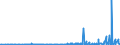 KN 29396900 /Exporte /Einheit = Preise (Euro/Tonne) /Partnerland: Schweiz /Meldeland: Eur27_2020 /29396900:Mutterkornalkaloide und Ihre Derivate; Salze Dieser Erzeugnisse (Ausg. Lysergsäure, Ergotamin, Ergometrin und Ihre Salze)