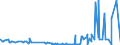 KN 29396900 /Exporte /Einheit = Preise (Euro/Tonne) /Partnerland: Tuerkei /Meldeland: Eur27_2020 /29396900:Mutterkornalkaloide und Ihre Derivate; Salze Dieser Erzeugnisse (Ausg. Lysergsäure, Ergotamin, Ergometrin und Ihre Salze)