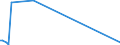 KN 29396900 /Exporte /Einheit = Preise (Euro/Tonne) /Partnerland: Estland /Meldeland: Europäische Union /29396900:Mutterkornalkaloide und Ihre Derivate; Salze Dieser Erzeugnisse (Ausg. Lysergsäure, Ergotamin, Ergometrin und Ihre Salze)