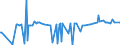 KN 29396900 /Exporte /Einheit = Preise (Euro/Tonne) /Partnerland: Bulgarien /Meldeland: Eur27_2020 /29396900:Mutterkornalkaloide und Ihre Derivate; Salze Dieser Erzeugnisse (Ausg. Lysergsäure, Ergotamin, Ergometrin und Ihre Salze)