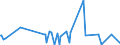 KN 29396900 /Exporte /Einheit = Preise (Euro/Tonne) /Partnerland: Slowenien /Meldeland: Eur27_2020 /29396900:Mutterkornalkaloide und Ihre Derivate; Salze Dieser Erzeugnisse (Ausg. Lysergsäure, Ergotamin, Ergometrin und Ihre Salze)