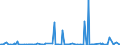 KN 29396900 /Exporte /Einheit = Preise (Euro/Tonne) /Partnerland: Kroatien /Meldeland: Eur27_2020 /29396900:Mutterkornalkaloide und Ihre Derivate; Salze Dieser Erzeugnisse (Ausg. Lysergsäure, Ergotamin, Ergometrin und Ihre Salze)