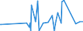 KN 29396900 /Exporte /Einheit = Preise (Euro/Tonne) /Partnerland: Tunesien /Meldeland: Eur27_2020 /29396900:Mutterkornalkaloide und Ihre Derivate; Salze Dieser Erzeugnisse (Ausg. Lysergsäure, Ergotamin, Ergometrin und Ihre Salze)