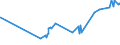 KN 29396900 /Exporte /Einheit = Preise (Euro/Tonne) /Partnerland: Venezuela /Meldeland: Eur27_2020 /29396900:Mutterkornalkaloide und Ihre Derivate; Salze Dieser Erzeugnisse (Ausg. Lysergsäure, Ergotamin, Ergometrin und Ihre Salze)