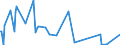 KN 29396900 /Exporte /Einheit = Preise (Euro/Tonne) /Partnerland: Peru /Meldeland: Eur27_2020 /29396900:Mutterkornalkaloide und Ihre Derivate; Salze Dieser Erzeugnisse (Ausg. Lysergsäure, Ergotamin, Ergometrin und Ihre Salze)