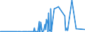 KN 29396900 /Exporte /Einheit = Preise (Euro/Tonne) /Partnerland: Argentinien /Meldeland: Eur27_2020 /29396900:Mutterkornalkaloide und Ihre Derivate; Salze Dieser Erzeugnisse (Ausg. Lysergsäure, Ergotamin, Ergometrin und Ihre Salze)