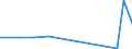 KN 29396900 /Exporte /Einheit = Preise (Euro/Tonne) /Partnerland: Libanon /Meldeland: Eur27_2020 /29396900:Mutterkornalkaloide und Ihre Derivate; Salze Dieser Erzeugnisse (Ausg. Lysergsäure, Ergotamin, Ergometrin und Ihre Salze)