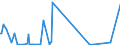 KN 29396900 /Exporte /Einheit = Preise (Euro/Tonne) /Partnerland: Israel /Meldeland: Eur27_2020 /29396900:Mutterkornalkaloide und Ihre Derivate; Salze Dieser Erzeugnisse (Ausg. Lysergsäure, Ergotamin, Ergometrin und Ihre Salze)