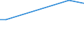 KN 29396900 /Exporte /Einheit = Preise (Euro/Tonne) /Partnerland: Kambodscha /Meldeland: Eur27_2020 /29396900:Mutterkornalkaloide und Ihre Derivate; Salze Dieser Erzeugnisse (Ausg. Lysergsäure, Ergotamin, Ergometrin und Ihre Salze)