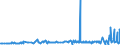 KN 29396900 /Exporte /Einheit = Preise (Euro/Tonne) /Partnerland: China /Meldeland: Eur27_2020 /29396900:Mutterkornalkaloide und Ihre Derivate; Salze Dieser Erzeugnisse (Ausg. Lysergsäure, Ergotamin, Ergometrin und Ihre Salze)