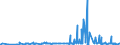 KN 29396900 /Exporte /Einheit = Preise (Euro/Tonne) /Partnerland: Suedkorea /Meldeland: Eur27_2020 /29396900:Mutterkornalkaloide und Ihre Derivate; Salze Dieser Erzeugnisse (Ausg. Lysergsäure, Ergotamin, Ergometrin und Ihre Salze)