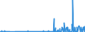 KN 29396900 /Exporte /Einheit = Preise (Euro/Tonne) /Partnerland: Japan /Meldeland: Eur27_2020 /29396900:Mutterkornalkaloide und Ihre Derivate; Salze Dieser Erzeugnisse (Ausg. Lysergsäure, Ergotamin, Ergometrin und Ihre Salze)