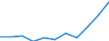 KN 2939 /Exporte /Einheit = Preise (Euro/Tonne) /Partnerland: Belgien/Luxemburg /Meldeland: Eur27 /2939:Natürliche, Auch Synthetisch Hergestellte Alkaloide, Ihre Salze, Ether, Ester und Anderen Derivate