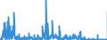 KN 2939 /Exporte /Einheit = Preise (Euro/Tonne) /Partnerland: Deutschland /Meldeland: Eur27_2020 /2939:Natürliche, Auch Synthetisch Hergestellte Alkaloide, Ihre Salze, Ether, Ester und Anderen Derivate