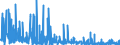 CN 2939 /Exports /Unit = Prices (Euro/ton) /Partner: Greece /Reporter: Eur27_2020 /2939:Alkaloids, Natural or Reproduced by Synthesis, and Their Salts, Ethers, Esters and Other Derivatives