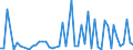 CN 2939 /Exports /Unit = Prices (Euro/ton) /Partner: United Kingdom(Northern Ireland) /Reporter: Eur27_2020 /2939:Alkaloids, Natural or Reproduced by Synthesis, and Their Salts, Ethers, Esters and Other Derivatives