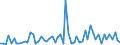 CN 2939 /Exports /Unit = Prices (Euro/ton) /Partner: United Kingdom(Excluding Northern Ireland) /Reporter: Eur27_2020 /2939:Alkaloids, Natural or Reproduced by Synthesis, and Their Salts, Ethers, Esters and Other Derivatives