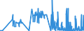 CN 2939 /Exports /Unit = Prices (Euro/ton) /Partner: Luxembourg /Reporter: Eur27_2020 /2939:Alkaloids, Natural or Reproduced by Synthesis, and Their Salts, Ethers, Esters and Other Derivatives