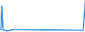 CN 2939 /Exports /Unit = Prices (Euro/ton) /Partner: Andorra /Reporter: Eur27_2020 /2939:Alkaloids, Natural or Reproduced by Synthesis, and Their Salts, Ethers, Esters and Other Derivatives