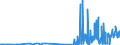 CN 2939 /Exports /Unit = Prices (Euro/ton) /Partner: Estonia /Reporter: Eur27_2020 /2939:Alkaloids, Natural or Reproduced by Synthesis, and Their Salts, Ethers, Esters and Other Derivatives