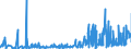 CN 2939 /Exports /Unit = Prices (Euro/ton) /Partner: Lithuania /Reporter: Eur27_2020 /2939:Alkaloids, Natural or Reproduced by Synthesis, and Their Salts, Ethers, Esters and Other Derivatives