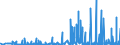 CN 2939 /Exports /Unit = Prices (Euro/ton) /Partner: Belarus /Reporter: Eur27_2020 /2939:Alkaloids, Natural or Reproduced by Synthesis, and Their Salts, Ethers, Esters and Other Derivatives