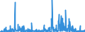 CN 2939 /Exports /Unit = Prices (Euro/ton) /Partner: Russia /Reporter: Eur27_2020 /2939:Alkaloids, Natural or Reproduced by Synthesis, and Their Salts, Ethers, Esters and Other Derivatives